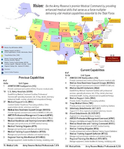 Historical changes for Army Reserve Medical Command