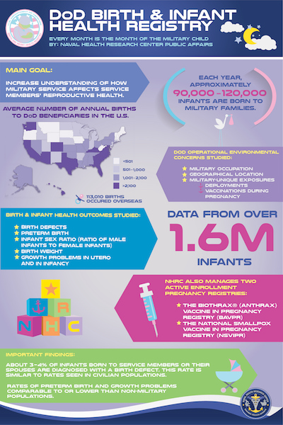 DoD Birth and Infant Health Registry