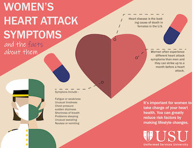 What You Need to Know About Heart Disease in Women