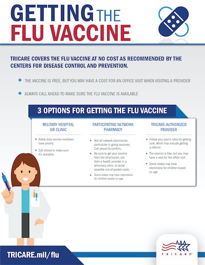 Time to get your flu vaccine